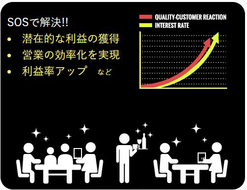 Self-Order System Application